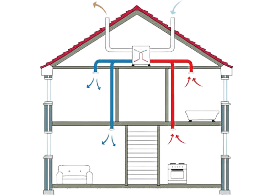Szellőztető rendszer telepítése